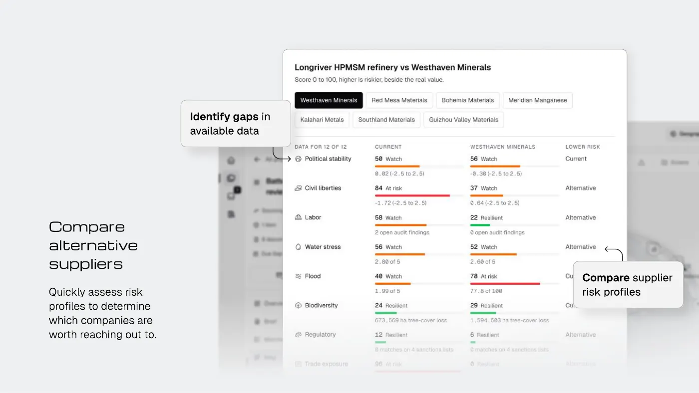 Material Transition comparison screen for identifying data gaps and comparing alternative supplier risk profiles