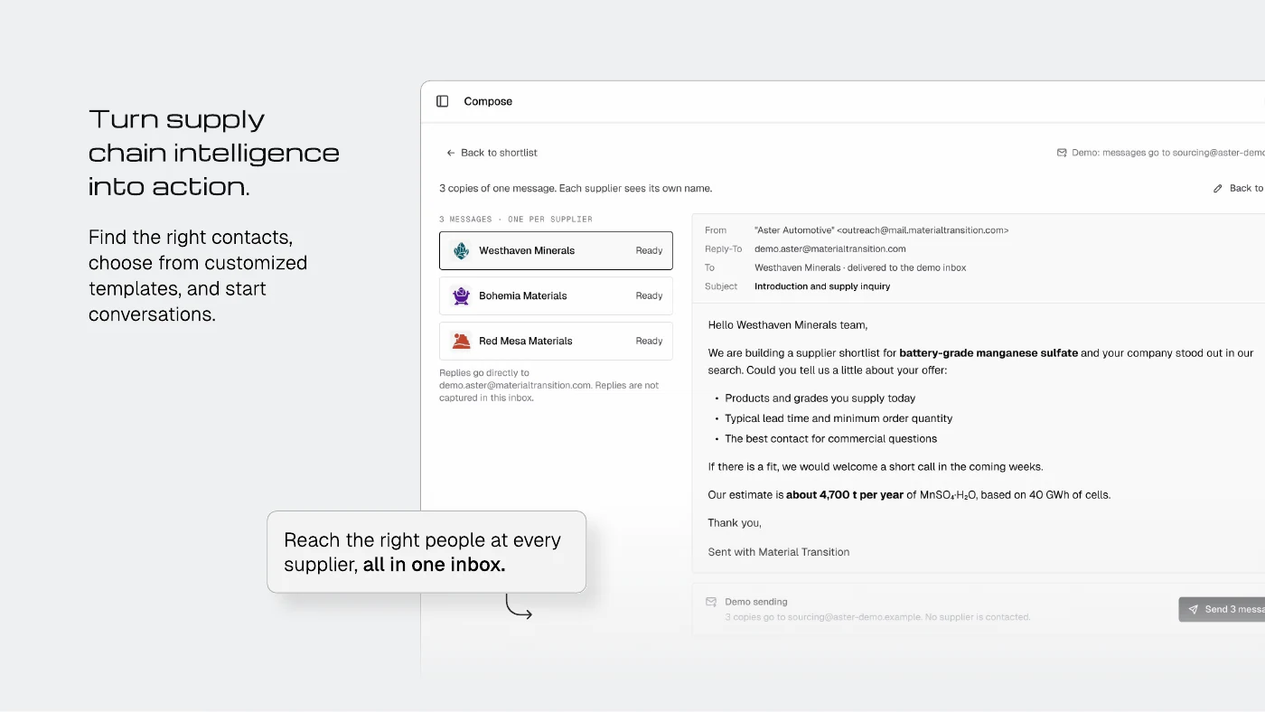 Deck slide showing supplier contacts, tailored outreach templates, and conversations in one inbox